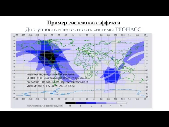 Пример системного эффекта Доступность и целостность системы ГЛОНАСС Количество видимых КА