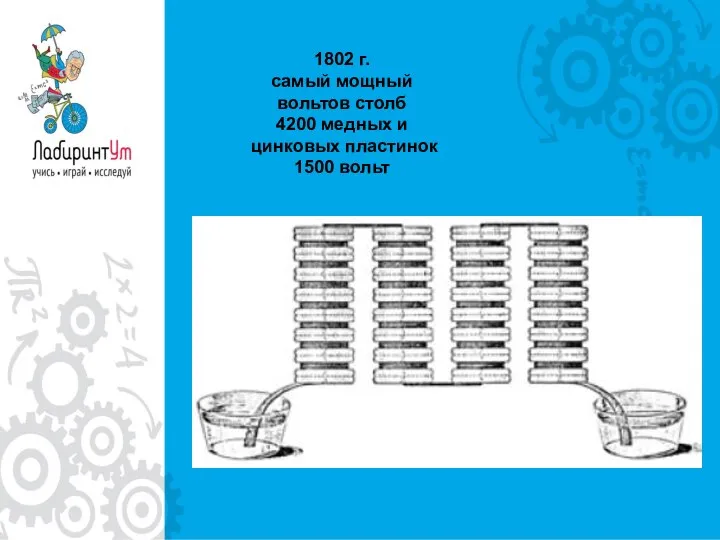 1802 г. самый мощный вольтов столб 4200 медных и цинковых пластинок 1500 вольт