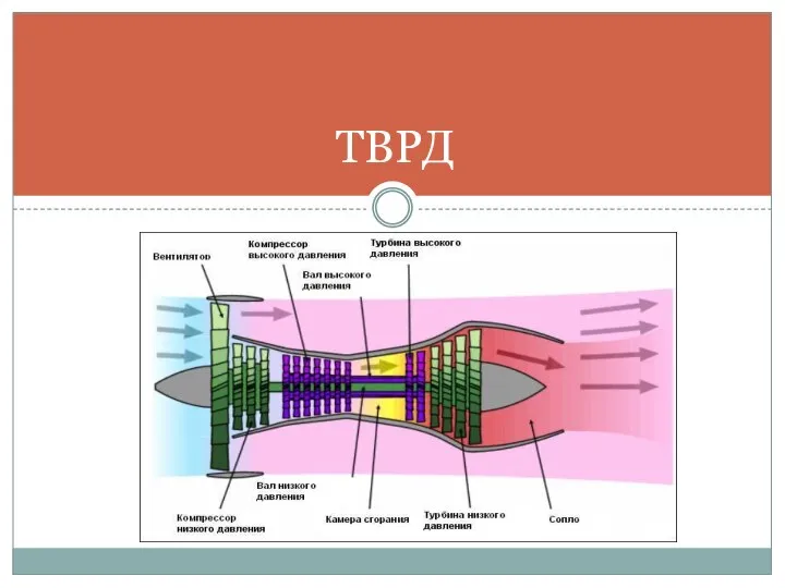 ТВРД