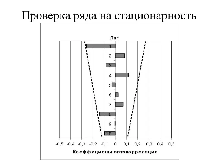 Проверка ряда на стационарность