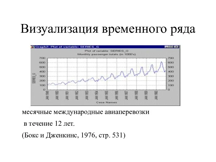 Визуализация временного ряда месячные международные авиаперевозки в течение 12 лет. (Бокс и Дженкинс, 1976, стр. 531)