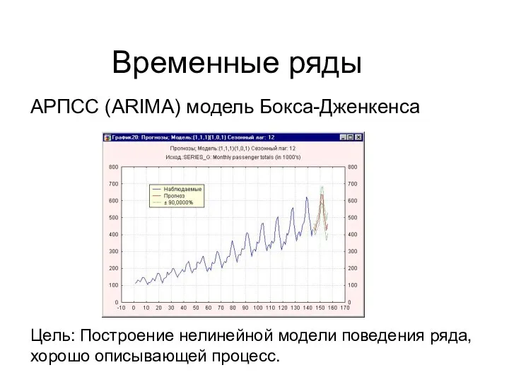 Временные ряды АРПСС (ARIMA) модель Бокса-Дженкенса Цель: Построение нелинейной модели поведения ряда, хорошо описывающей процесс.