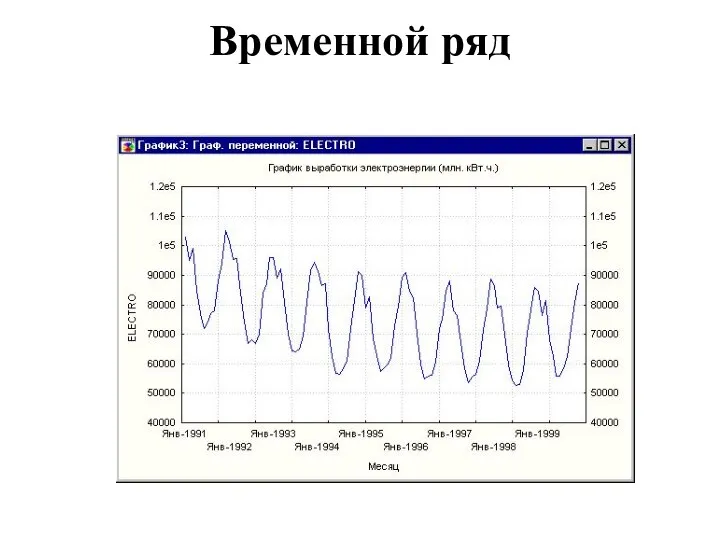 Временной ряд