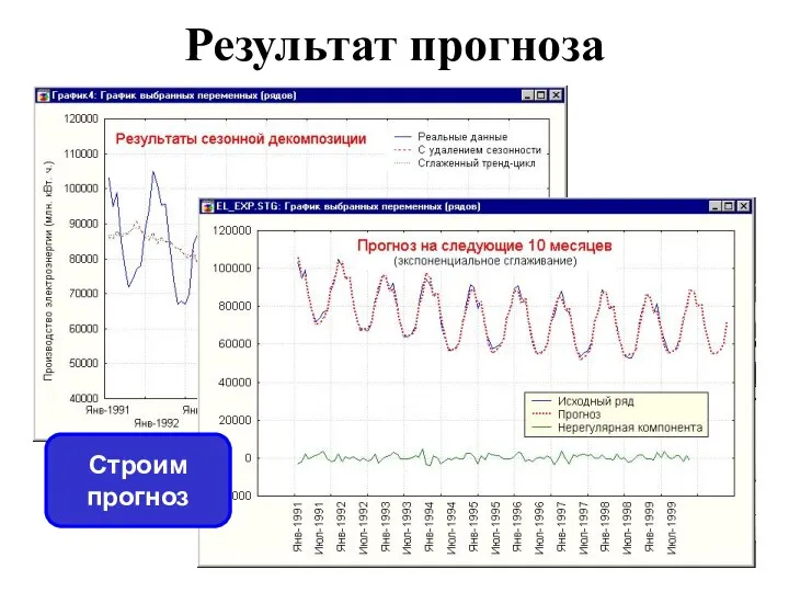 Результат прогноза Строим прогноз