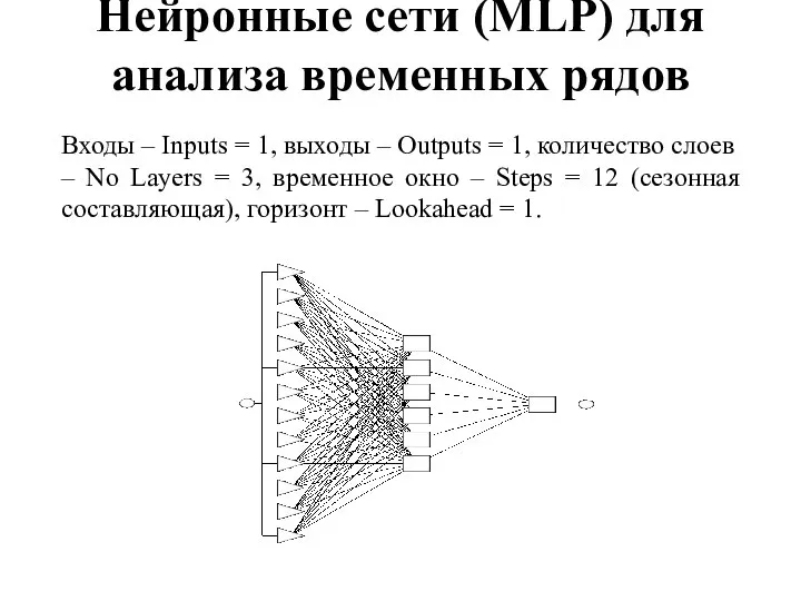 Нейронные сети (MLP) для анализа временных рядов Входы – Inputs =