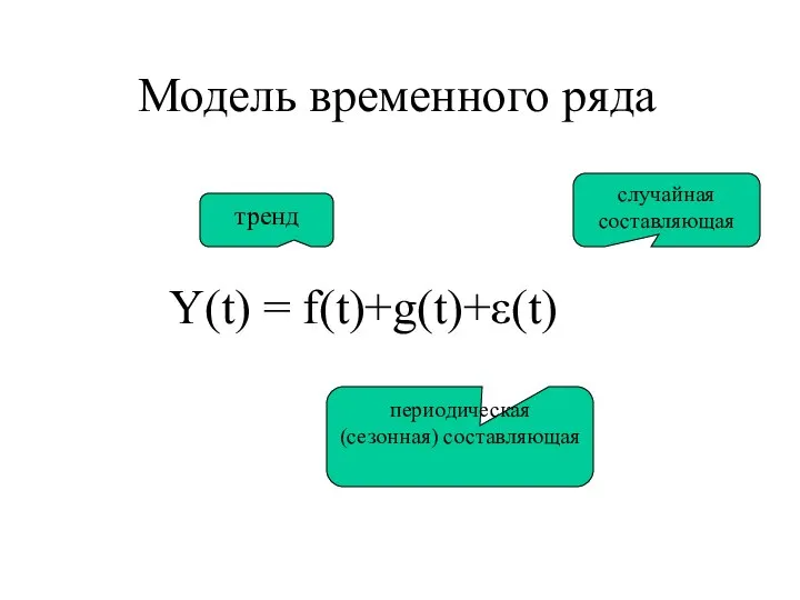 Модель временного ряда Y(t) = f(t)+g(t)+ε(t) случайная составляющая периодическая (сезонная) составляющая тренд