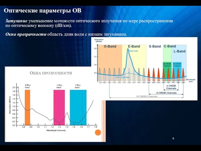 Затухание уменьшение мощности оптического излучения по мере распространения по оптическому волокну