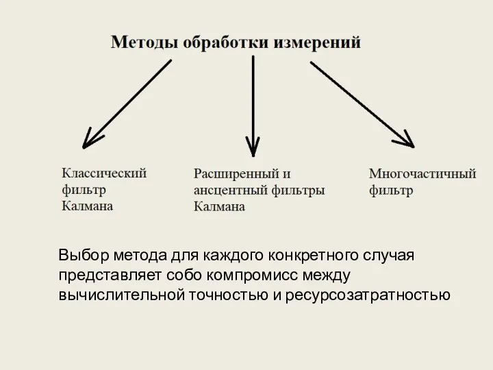 Выбор метода для каждого конкретного случая представляет собо компромисс между вычислительной точностью и ресурсозатратностью