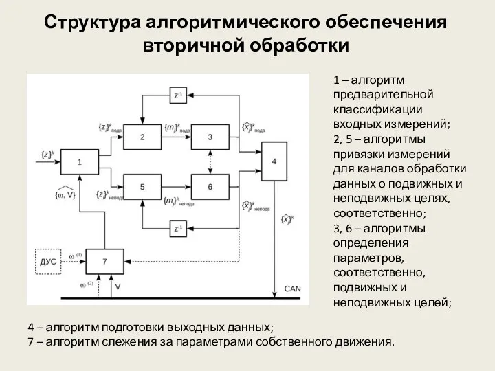 Структура алгоритмического обеспечения вторичной обработки 1 – алгоритм предварительной классификации входных