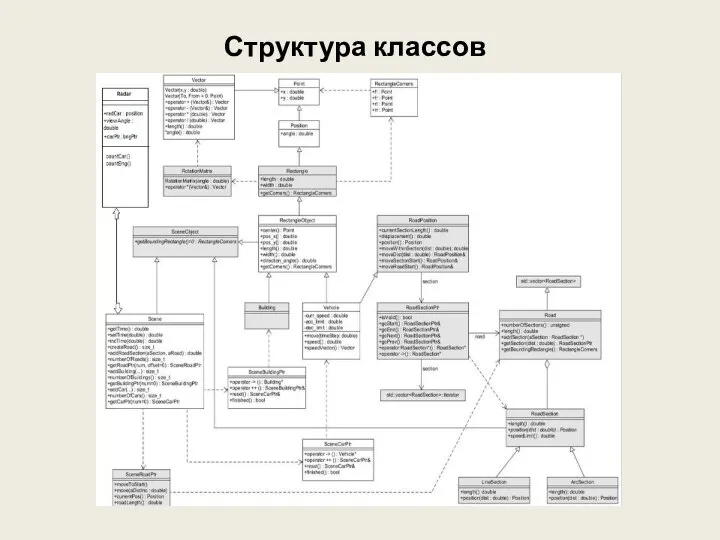 Структура классов