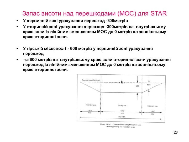 Запас висоти над перешкодами (МОС) для STAR У первинній зоні урахування