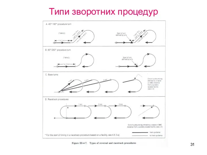 Типи зворотних процедур