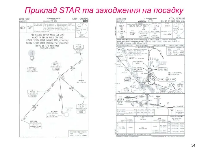 Приклад STAR та заходження на посадку