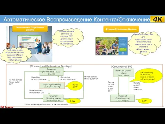 Автоматическое Воспроизведение Контента/Отключение Автоматическое отключение питания OFF дисплея при отсоединении HDMI