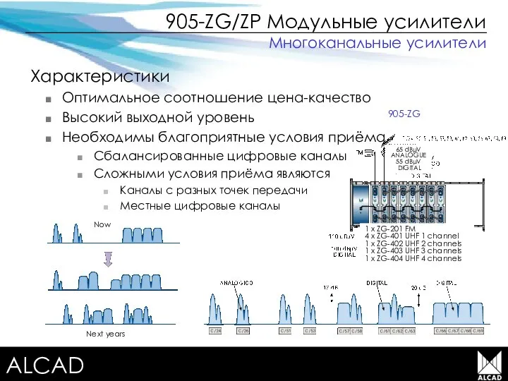 Terrestrial TV equipment 905-ZG/ZP Модульные усилители Характеристики Оптимальное соотношение цена-качество Высокий