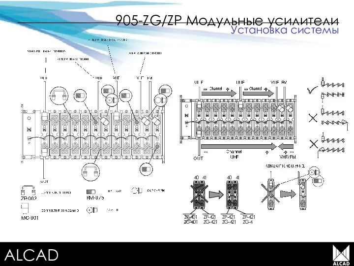 Terrestrial TV equipment 905-ZG/ZP Модульные усилители Установка системы