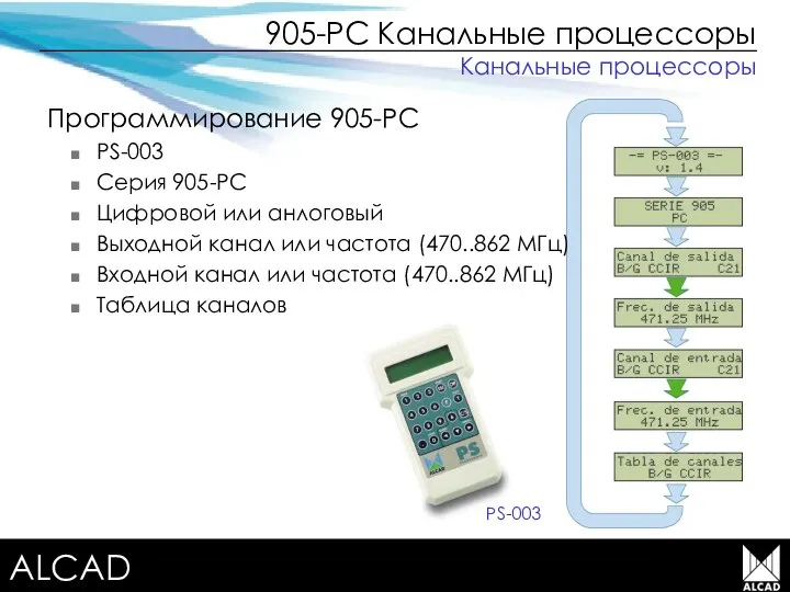 Terrestrial TV equipment Программирование 905-PC PS-003 Серия 905-PC Цифровой или анлоговый