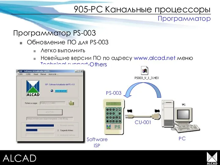 Terrestrial TV equipment Программатор PS-003 Обновление ПО для PS-003 Легко выполнить