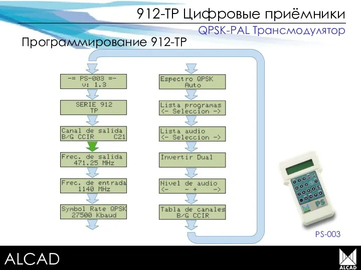 Terrestrial TV equipment 912-TP Цифровые приёмники Программирование 912-TP PS-003 QPSK-PAL Трансмодулятор