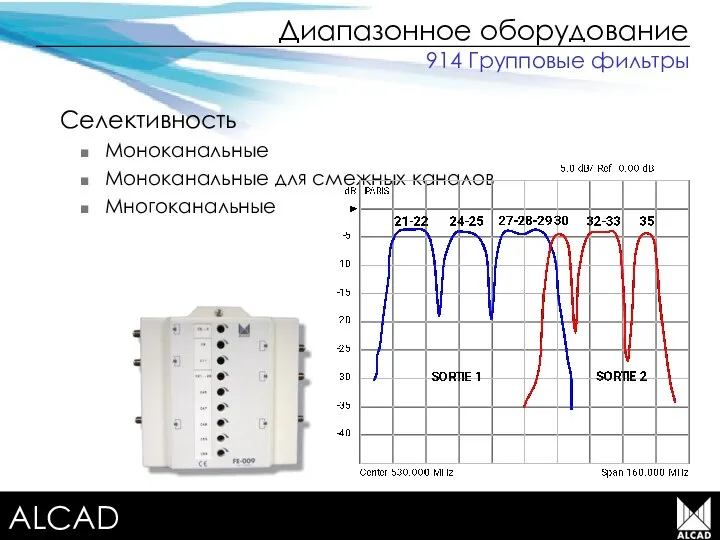 Terrestrial TV equipment Диапазонное оборудование Селективность Моноканальные Моноканальные для смежных каналов