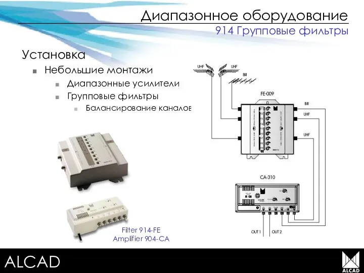 Terrestrial TV equipment Диапазонное оборудование Установка Небольшие монтажи Диапазонные усилители Групповые