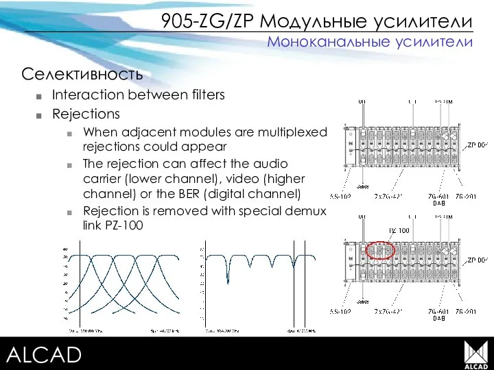 Terrestrial TV equipment 905-ZG/ZP Модульные усилители Селективность Interaction between filters Rejections