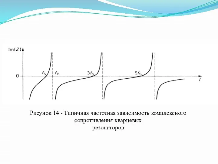 Рисунок 14 - Типичная частотная зависимость комплексного сопротивления кварцевых резонаторов