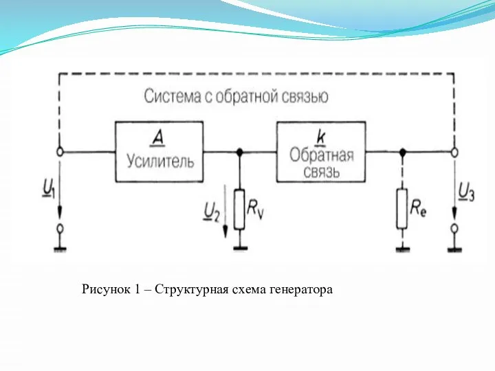 Рисунок 1 – Структурная схема генератора