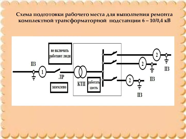 Схема подготовки рабочего места для выполнения ремонта комплектной трансформаторной подстанции 6 – 10/0,4 кВ