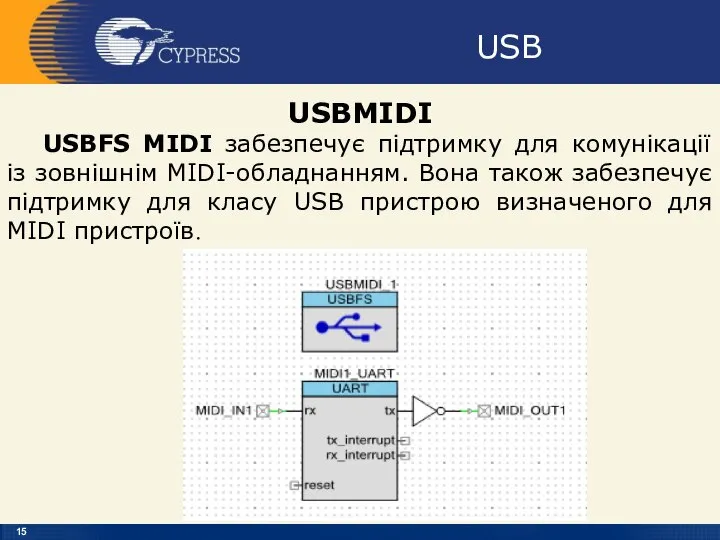 USB USBMIDI USBFS MIDI забезпечує підтримку для комунікації із зовнішнім MIDI-обладнанням.