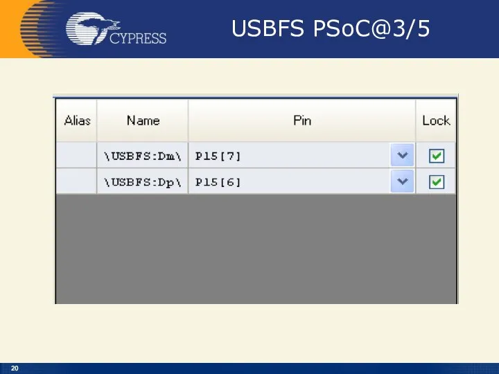 USBFS PSoC@3/5