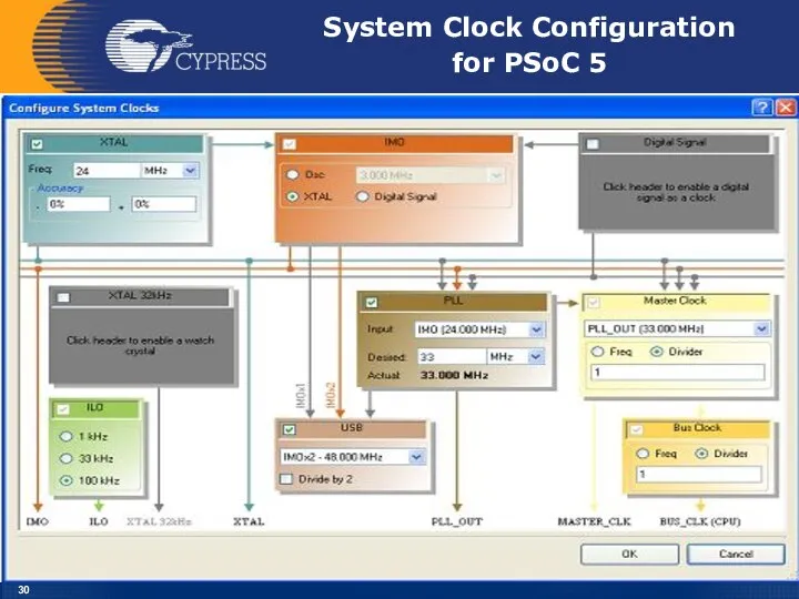 System Clock Configuration for PSoC 5