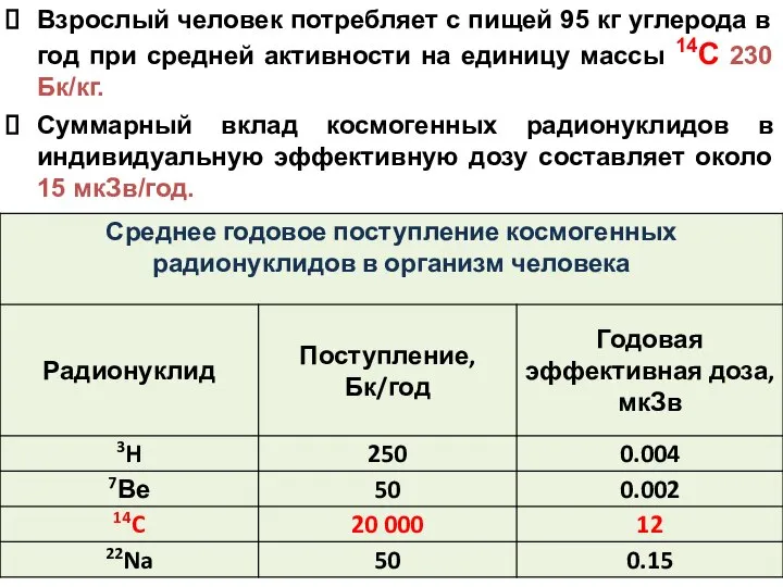 Взрослый человек потребляет с пищей 95 кг углерода в год при