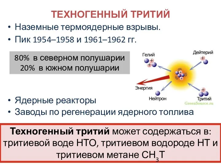 ТЕХНОГЕННЫЙ ТРИТИЙ Наземные термоядерные взрывы. Пик 1954–1958 и 1961–1962 гг. Ядерные