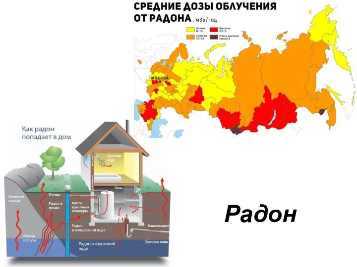 Радон