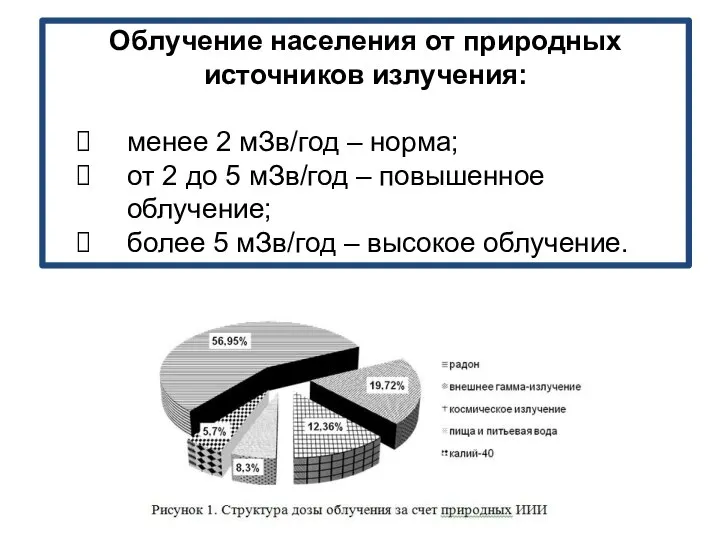 Облучение населения от природных источников излучения: менее 2 мЗв/год – норма;