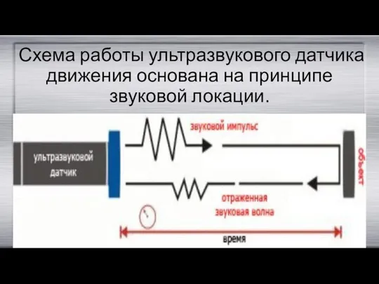 Схема работы ультразвукового датчика движения основана на принципе звуковой локации.