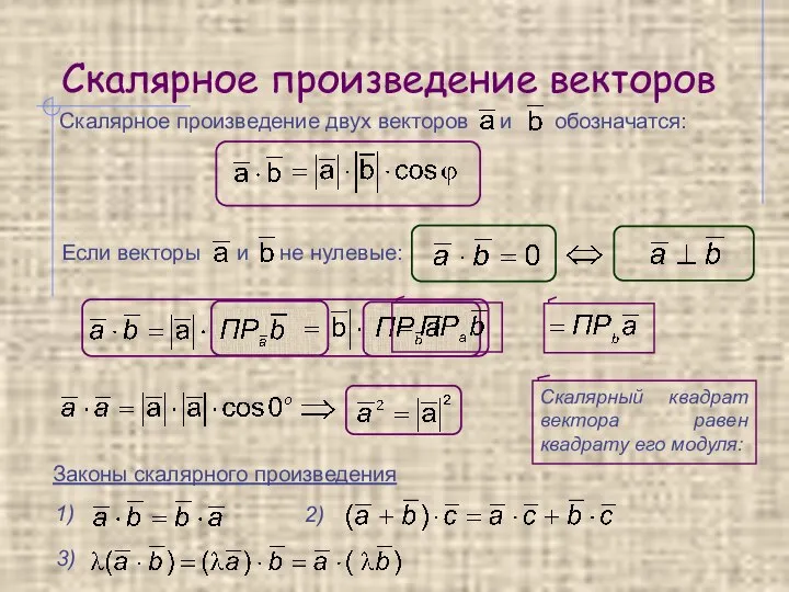 Скалярное произведение векторов Скалярный квадрат вектора равен квадрату его модуля: Законы скалярного произведения 1) 2) 3)