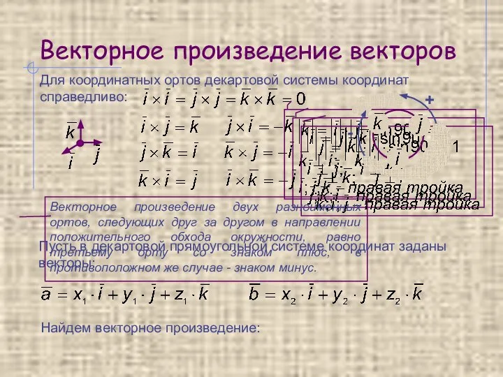 Векторное произведение векторов Для координатных ортов декартовой системы координат справедливо: Векторное