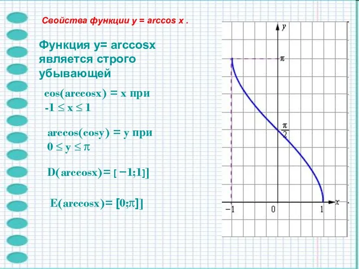 Функция y= arccosx является строго убывающей cos(arccosx) = x при -1