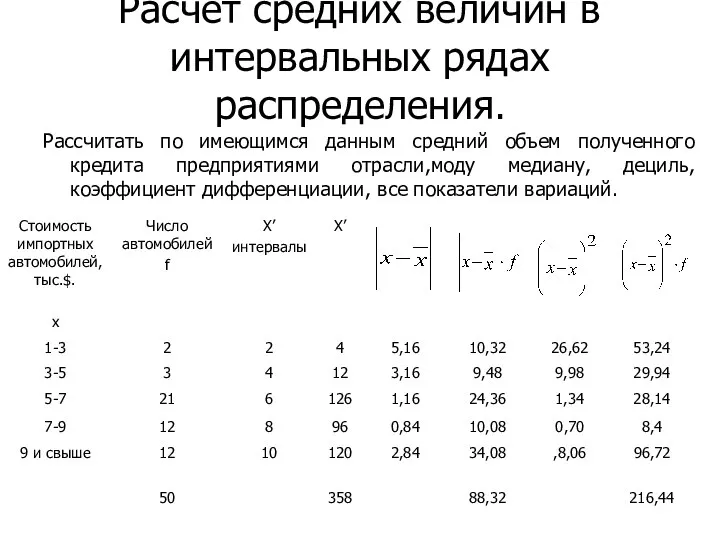 Расчет средних величин в интервальных рядах распределения. Рассчитать по имеющимся данным