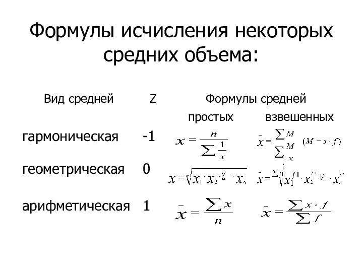 Формулы исчисления некоторых средних объема: