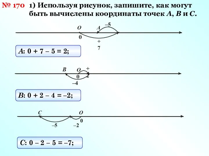 № 170 1) Используя рисунок, запишите, как могут быть вычислены координаты