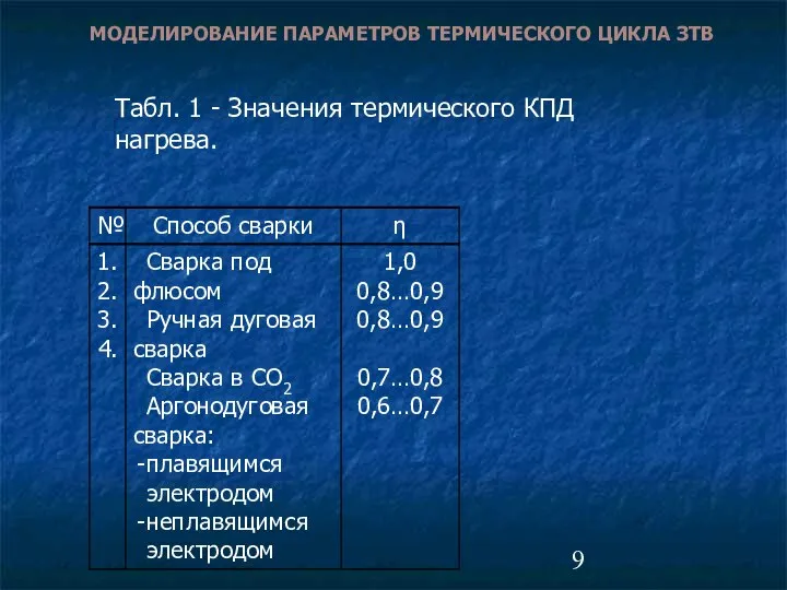 МОДЕЛИРОВАНИЕ ПАРАМЕТРОВ ТЕРМИЧЕСКОГО ЦИКЛА ЗТВ Табл. 1 - Значения термического КПД нагрева.