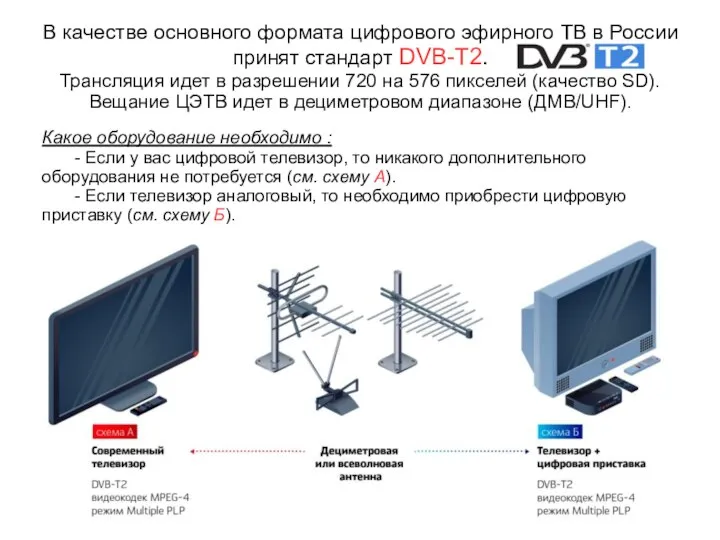 В качестве основного формата цифрового эфирного ТВ в России принят стандарт