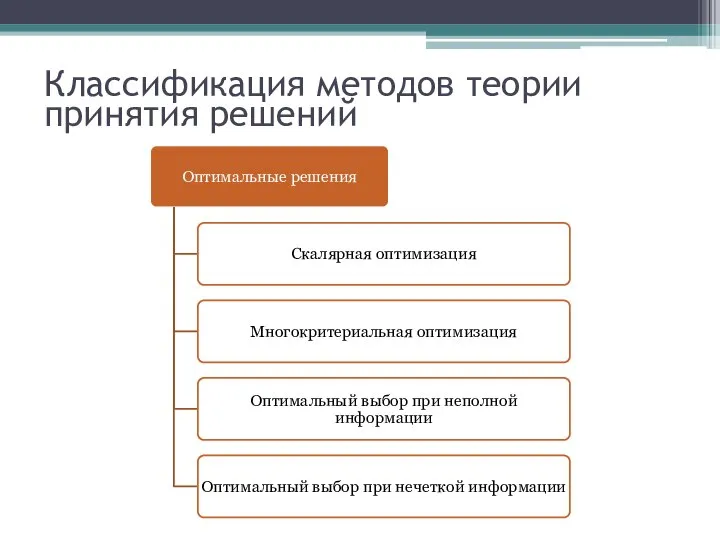 Классификация методов теории принятия решений