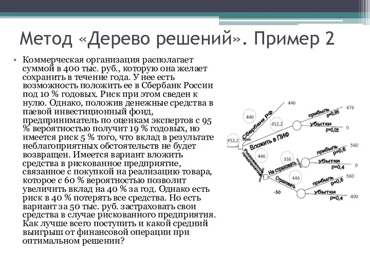 Метод «Дерево решений». Пример 2 Коммерческая организация располагает суммой в 400