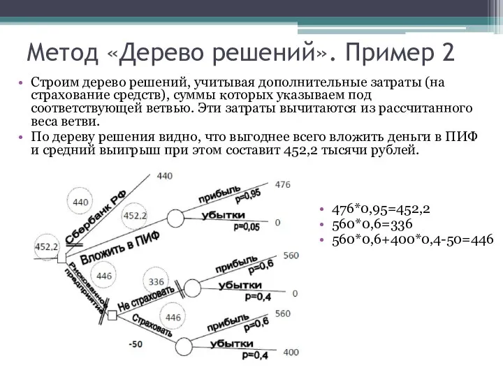 Метод «Дерево решений». Пример 2 Строим дерево решений, учитывая дополнительные затраты