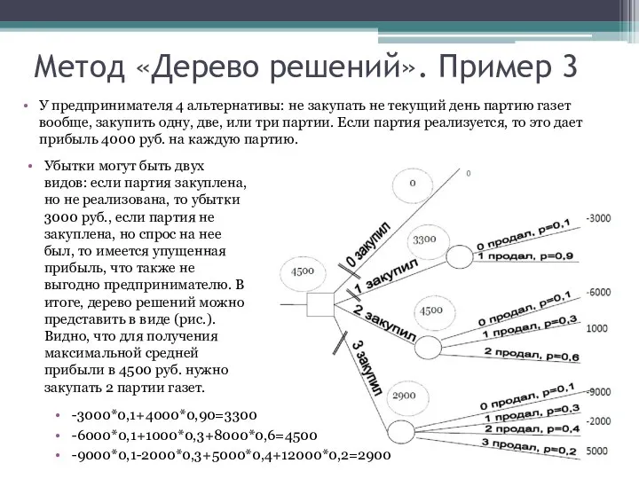 Метод «Дерево решений». Пример 3 У предпринимателя 4 альтернативы: не закупать