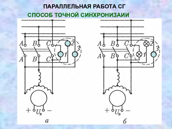 ПАРАЛЛЕЛЬНАЯ РАБОТА СГ СПОСОБ ТОЧНОЙ СИНХРОНИЗАИИ